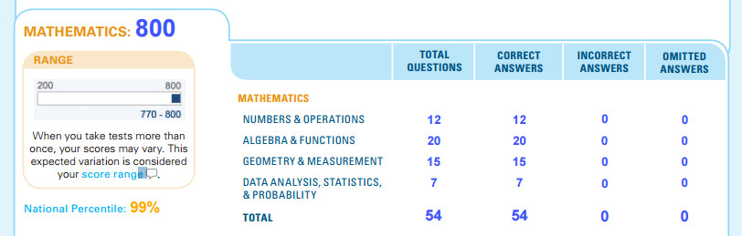 Sat 12 essay